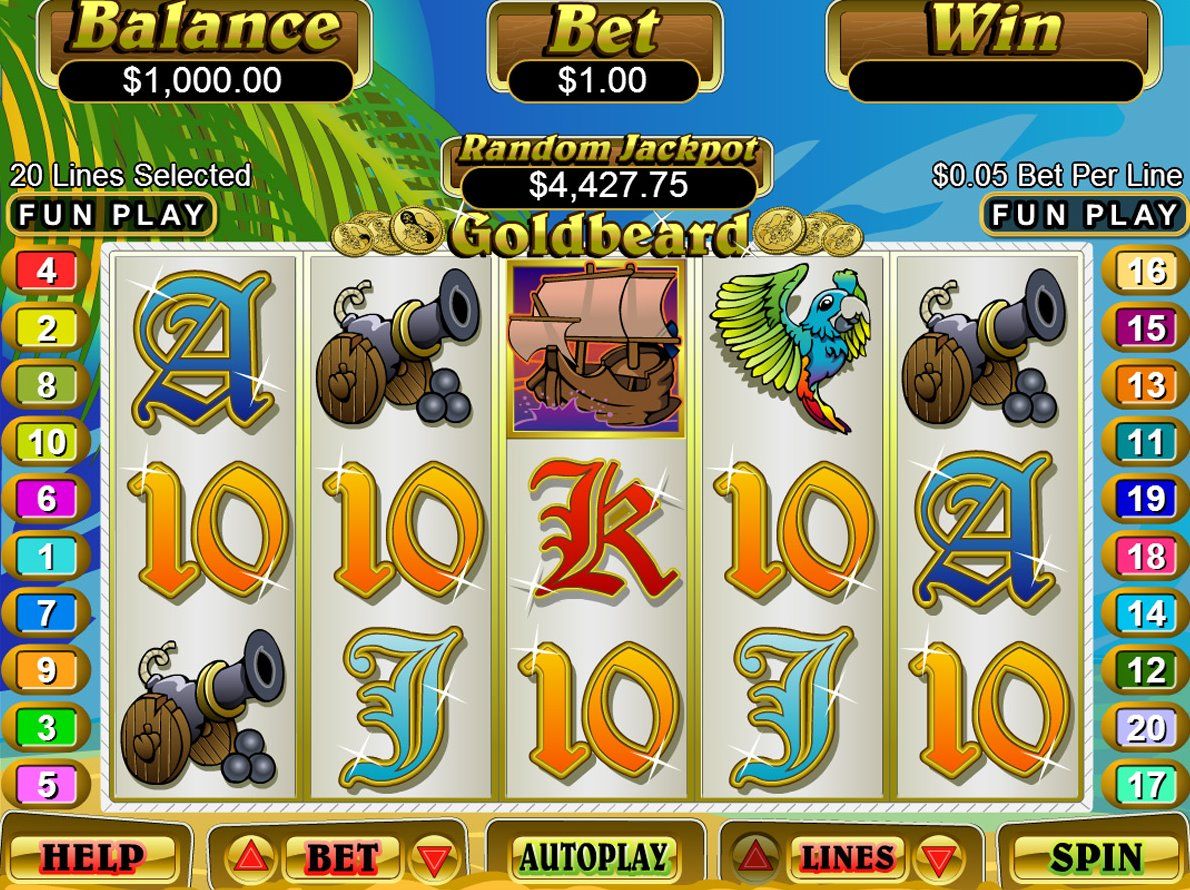 Gameplay of Goldbeard